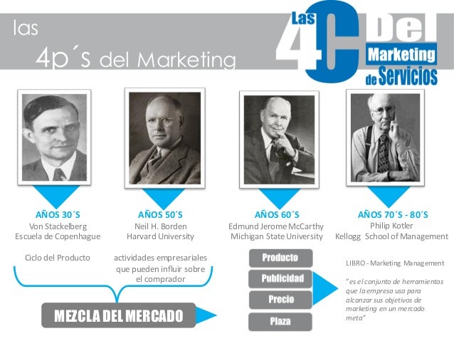 4ps of kellogg Balancing the marketing mix through creative and innovative strategiesthe kellogg company was founded in 1898 by wk, hire marketing management expert, ask management studies expert, assignment help, homework help, textbooks solutions. 4ps of kellogg Balancing the marketing mix through creative and innovative strategiesthe kellogg company was founded in 1898 by wk, hire marketing management expert, ask management studies expert, assignment help, homework help, textbooks solutions.