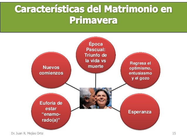 Las 4 estaciones del matrimonio