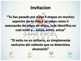 Invitacion
“Tu has pasado por estas 4 etapas en muchos
aspectos de tu vida y ya sabes como ir
avanzando de etapa en etapa, solo identifica en
cual estas y… actua, actua, actua”
“El exito no es solitario, es simplemente
exclusivo del valiente que se determina
alcanzarlo”
 