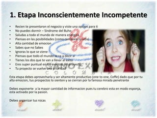 1. Etapa Inconscientemente Incompetente
• Recien te presentaron el negocio y viste una opcion para ti
• No puedes dormir – Sindrome del Buho
• Saludas a todo el mundo de manera energica
• Piensas en las posibilidades (como cambiara tu vida)
• Alta cantidad de emocion
• Sabes que no Sabes
• Ignoras lo que se viene
• Piensas que todo el mundo te va a decir si
• Tienes los dos que te van a llevar al exito
• Eres super puntual en los eventos del proyecto
• Tu proyecto se vuelve una prioridad
Esta etapa debes aprovecharla y ser altamente productivo (one to one, Coffe) dado que por tu
alta emocion, tus prospectos lo sienten y se cierran por la famosa mirada penetrante
Debes exponerte a la mayor cantidad de informacion pues tu cerebro esta en modo esponja,
esta activado por la pasion.
Debes organizar tus rocas
 