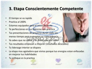 3. Etapa Conscientemente Competente
• El tiempo se va rapido
• Practica al 200%
• Estamos equipados para el inicio del exito
• Te perfeccionas en tus falencias con practica
• Tus presentaciones de proyecto duran cada vez
menos tiempo pero aumentan su contundencia
• Ya sabes que no sabias y te preocupas por saber
• Tus resultados empiezan a mejorar (resultados deseados)
• Tu liderazgo interior se dispara
• La etapa mas agotadora que viviras porque tus energias estan enfocadas
en mejorar tus habilidades
• Tu enfoque es la practica
 