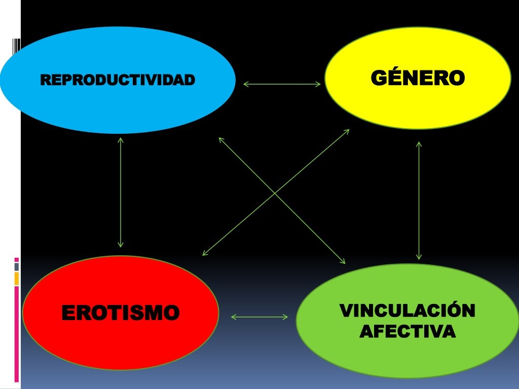 Las 4 potencialidades de la sexualidad