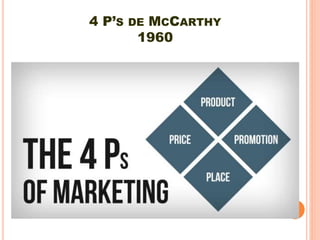 4 P’S DE MCCARTHY
1960
 