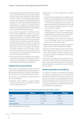 LAS 50 principALeS conSuLtAS en medicinA de fAmiLiA
Capítulo 11. Expectoración crónica y fatiga de larga evolución: EPOC
80
dos del tipo de azitromicina (500 mg/24h durante
3 días, o 500 mg/24h el primer día y 250 mg/24h
durante 4 días) o bien claritromicina 500 mg/12h
durante 7-10 días7
. En el segundo consenso sobre
el uso de antimicrobianos en exacerbaciones de
la EPOC, se incluyen los antibióticos ketólidos, la
telitromicina, en concreto como alternativa de
tratamiento8
, y el moxiﬂoxacino. También se hace
alusión a la eﬁcacia del tratamiento con levoﬂoxa-
cino contra la Pseudomona aeruginosa8
.
• La vacunación antigripal se recomienda anual-
mente como medida para disminuir la morbi-
lidad y mortalidad en los períodos epidémicos.
Actualmente, según la normativa SEPAR, debe
ofrecerse la vacuna antineumocócica al paciente
con EPOC de 65 o más años, ya que reduce la po-
sibilidad de bacteriemia y previene la aparición
de neumonías, especialmente en pacientes con
menos de 65 años y en aquellos con obstruc-
ción grave (evidencia B). Por otro lado, no exis-
te evidencia suﬁciente para recomendar el uso
de vacunas frente a Haemophilus inﬂuenzae ni de
vacunas bacterianas polivalentes.
• No se recomienda el uso proﬁláctico de antibióti-
cos. No han demostrado ser útiles para reducir el
número de exacerbaciones ni su gravedad, pero sí
que favorecen la aparición de resistencias7
.
Seguimiento y precauciones
En las visitas de seguimiento se debe analizar la
evolución de la enfermedad, solicitar pruebas com-
plementarias pertinentes, evaluar el tratamiento y
las vacunaciones, y reforzar la educación sanitaria.
En concreto, las actividades de seguimiento de-
ben ser las siguientes:
• Valoración clínica: síntomas y signos, posibles
complicaciones, efectos secundarios del trata-
miento, agudizaciones, etc.
• Valoración de nuevas exploraciones comple-
mentarias:
- Gasometría: en caso de que se considere la uti-
lización de oxigenoterapia crónica domiciliaria.
Los criterios que determinan su uso son: FEV1
<1 litro, disnea moderada o intensa, signos de
hipertensión pulmonar, hematocrito mayor del
55%, insuﬁciencia cardíaca congestiva, cor pul-
monale crónico y cianosis.
- Radiografía de tórax: cuando se sospechan
complicaciones (neumonía, neumotórax, etc.)
o enfermedades asociadas (cáncer de pulmón,
insuﬁciencia cardíaca, cor pulmonale, etc.).
- Ecocardiograma: para conﬁrmar la existencia
de cor pulmonale crónico con hipertensión
pulmonar o insuﬁciencia cardíaca.
• Valoracióndelcumplimientoterapéutico:adhesión
a la pauta de tratamiento, técnica de inhalación.
• Educación sanitaria: refuerzo del consejo antita-
baco, dieta, ejercicio físico, etc. El ejercicio mus-
cular, según estudios recientes, produce cam-
bios en los patrones respiratorios de pacientes
con EPOC grave9
.
La frecuencia de visitas en el seguimiento de un
paciente con EPOC estable y la estrategia de estu-
dio en cada visita varía en relación con el área de
salud. Se propone un calendario a título orientati-
vo en la tabla 1.
Medicina basada en la evidencia
La mejora en la disnea y/o tolerancia al esfuerzo
no siempre se correlaciona con los cambios en la
espirometría (evidencia A). Según una revisión de
la Cochrane Library, no existe evidencia de bene-
ﬁcio en la progresión de la enfermedad con el uso
de beta-2-agonistas de corta duración, por lo cual
su indicación se determinará en función del bene-
ﬁcio sintomático10
(evidencia A).
Tabla 1. Calendario orientativo de visitas en el seguimiento de la EPOC estables
EPOC leve EPOC moderada EPOC grave
Visita Anual 6-12 meses 3 meses
Espirometría Anual 6-12 meses 6 meses
Gasometría – 6-12 meses 6-12 meses
Electrocardiograma – Anual 6-12 meses
EPOC: enfermedad pulmonar obstructiva crónica.
 