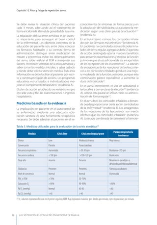 LAS 50 principALeS conSuLtAS en medicinA de fAmiLiA
Capítulo 12. Pitos y fatiga de repetición: asma
88
Se debe revisar la situación clínica del paciente
cada 3 meses, adecuando así el tratamiento de
forma escalonada al nivel de gravedad de su asma.
La educación del paciente asmático es un aspec-
to importante para conseguir el buen control
de la enfermedad. Los objetivos concretos de la
educación del paciente son, entre otros: conocer
los fármacos habituales y su correcta forma de
administración, distinguir entre medicación de
rescate y preventiva, evitar los desencadenantes
del asma, saber realizar el FEM e interpretar sus
valores, reconocer síntomas de la crisis asmática y
saber tomar las medidas iniciales, y saber cuándo
y dónde debe solicitar atención médica. Toda esta
información se debe facilitar al paciente por escri-
to y constituye el «plan de acción». Los programas
educativos estructurados e individualizados me-
joran el cumplimiento terapéutico5
(evidencia A).
El plan de acción establecido se revisará siempre
en cada visita y tras las exacerbaciones o ingresos
hospitalarios.
Medicina basada en la evidencia
La implicación del paciente en el autocontrol de
su enfermedad mediante una adecuada edu-
cación sanitaria es una herramienta terapéutica
necesaria. Se debe adiestrar al paciente en el re-
conocimiento de síntomas de forma precoz y en
la adquisición de habilidades para ajustarse la me-
dicación según unas claras pautas de actuación6,21
(evidencia A).
En el tratamiento crónico, los corticoides inhala-
dos son los fármacos más efectivos3,4
(evidencia A).
En pacientes no-controlados con corticoides inha-
lados de forma regular, agregar un beta-2-agonista
de acción prolongada aporta mayores beneﬁcios
para prevenir exacerbaciones y mejorar la función
pulmonar que el uso adicional de los antagonistas
de los receptores de los leucotrienos22
. La adición
de antagonistas de los receptores de los leucotrie-
nos a los corticoides inhalados produce una mejo-
ra moderada de la función pulmonar, aunque esta
combinación parece equivalente a aumentar la
dosis del corticoide22
.
En el asma intermitente, el uso de salbutamol o
terbutalina a demanda es de elección3,5
(evidencia
A), siendo esta pauta tan eﬁcaz como su adminis-
tración de forma regular7,8
.
En el asma leve, los corticoides inhalados a deman-
da pueden proporcionar cierta acción controladora
de la enfermedad14
(evidencia B). Los antagonistas
de los receptores de los leucotrienos son menos
efectivos que los corticoides inhalados9
(evidencia
A). La terapia combinada de salmeterol o formote-
Tabla 5. Medidas utilizadas para la evaluación de la crisis asmática3,5
Medida Crisis leve Crisis moderada/grave
Parada respiratoria
inminente
Disnea Leve Moderada/intensa Muy intensa
Conversación Párrafos Frases/palabras
Frecuencia respiratoria Aumentada >20-30 rpm Bradipnea <15 rpm
Frecuencia cardíaca <100 lpm >100-120 lpm Bradicardia
Tiraje alto Ausente Presente Movimiento paradójico o
descoordinacióntoracoabdominal
Sibilancias Presentes Presentes Silencio auscultatorio
Nivel de conciencia Normal Normal Disminuida
FEV1
o FEM >70% 50-70%
Saturación O2
>95% 90-95% <90%
Pa O2
(mmHg) Normal 60-80 <60
Pa CO2
(mmHg) <40 >40 >45
FEV1
: volumen espiratorio forzado en el primer segundo; FEM: ﬂujo espiratorio máximo; lpm: latidos por minuto; rpm: respiraciones por minuto.
 