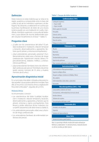 Capítulo 13. Dolor torácico
LAS 50 principALeS conSuLtAS en medicinA de fAmiLiA 93
Deﬁnición
Dolor torácico es toda molestia que se sitúa en la
región anatómica comprendida entre la base del
cuello, la raíz de los miembros superiores y el dia-
fragma. No obstante, se debe tener en cuenta que
la primera manifestación de dolor de una víscera
torácica puede ser una irradiación en cuello, man-
díbula, miembros superiores o zona alta del abdo-
men, y que dolores de vísceras abdominales pue-
den situarse inicialmente en el tórax1,2,3
(tabla 1).
Preguntas clave
• ¿Cuáles son las características del dolor? (Cuali-
dad, localización e irradiación, relación temporal
y duración, desencadenantes y agravantes, fac-
tores que lo alivian y síntomas acompañantes.)
• ¿Qué antecedentes personales presenta? (Fun-
damentalmente: edad, sexo y factores de riesgo
cardiovascular: hipertensión arterial, tabaco, hi-
percolesterolemia, diabetes mellitus y arterios-
clerosis periférica.)
• ¿Qué antecedentes familiares tiene de enferme-
dad cardiovascular precoz? (Familiares de primer
grado varones menores de 55 años y mujeres
menores de 65 años.)
Aproximación diagnóstica inicial
En un principio, ésta debe ir dirigida a descartar to-
das aquellas causas potencialmente mortales. Para
ello, se recurrirá a una historia clínica y exploración
física bien enfocadas4,5
, seguidas de un ECG.
Historia clínica
Irá encaminada a conocer:
• Las características del dolor (cualidad, localiza-
ción e irradiación, relación temporal y duración,
desencadenantes y agravantes, y factores que lo
alivian), síntomas y signos acompañantes. Esto
llevará a poder relacionar dichas molestias con
un perﬁl característico de dolor torácico (tabla 2).
• Los antecedentes personales: edad, sexo y facto-
res de riesgo cardiovascular.
• Los antecedentes familiares de enfermedad car-
diovascular precoz.
Tabla 1. Causas de dolor torácico
Cardiovasculares (16%)
Cardiopatía isquémica
• Angor estable
• Angor inestable
Infarto agudo de miocardio
Pericarditis
Estenosis aórtica
Miocardiopatía hipertróﬁca
Disección aórtica
Prolapso de válvula mitral
Pulmonares (5%)
Pleuritis
Neumonía
Neumotórax
Tromboembolismo pulmonar
Hipertensión pulmonar
Otras: tumores pulmonares, mediastínicos y pleurales
Gastrointestinales (19%)
Enfermedad por reﬂujo gastroesofágico
Espasmo esofágico difuso
Desgarro esofágico (síndrome de Mallory-Weiss)
Ulcus péptico
Enfermedad biliar (cólico biliar y colecistitis)
Pancreatitis
Musculoesqueléticas (36%) + Piel
Costocondritis (síndrome deTietze)
Cervicoartrosis, enfermedad discal cervical y dorsal
Hombro doloroso
Síndrome de escaleno
Fase preeruptiva del herpes-zoster
Emocionales (8%)
Ansiedad, crisis de pánico
Depresión
Síndrome de hiperventilación
Otras (16%)
Tumores de mama y pared torácica
Nota: Los porcentajes referidos resultan del estudio realizado por
Klinkman y colaboradores7
en atención primaria, evaluando durante
un año las consultas por dolor torácico.
 