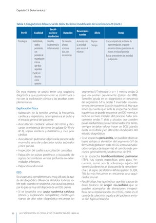 LAS 50 principALeS conSuLtAS en medicinA de fAmiLiA
Capítulo 13. Dolor torácico
96
De esta manera se podrá tener una sospecha
diagnóstica que posteriormente se conﬁrmará o
no con la exploración clínica y las pruebas com-
plementarias.
Exploración física
• Valoración de la tensión arterial, la frecuencia
cardíaca y respiratoria, la temperatura, el pulso y
el estado general del paciente.
• Auscultación cardíaca: valorar del ritmo y des-
cartar la existencia de ritmo de galope (3º R y/o
4º R), soplos sistólicos y diastólicos y roce peri-
cárdico.
• Auscultación pulmonar: objetivar la presencia de
murmullo vesicular y descartar ruidos anómalos
y roce pleural.
• Inspección del cuello y auscultación carotídea.
• Palpación de pulsos periféricos y búsqueda de
signos de trombosis venosa profunda en extre-
midades inferiores.
• Palpación abdominal.
ECG
Es una prueba complementaria muy útil para la ayu-
da del diagnóstico diferencial del dolor torácico, so-
bre todo cuando se sospecha una causa isquémica,
por lo que es muy útil disponer de un ECG previo.
• Si se sospecha una causa isquémica cardíaca
(clínica y exploración compatible), constituyen
signos de alto valor diagnóstico encontrar un
segmento S-T elevado (> o = 1 mm) u ondas Q
que no existían previamente (patrón de IAM).
También ayuda en el diagnóstico el descenso
del segmento S-T u ondas T invertidas no-exis-
tentes previamente (patrón isquémico). Hay que
tener en cuenta que, ante la sospecha de dolor
isquémico, se puede encontrar un ECG normal, e
incluso en fases iniciales del proceso hallar úni-
camente ondas T altas y picudas que pueden
pasar inadvertidas para el observador. Por tanto,
siempre se debe valorar hacer un ECG cuando
exista o no dolor y en diferentes momentos del
estudio diagnóstico.
• Si se sospecha pericarditis, se pueden observar
bajos voltajes o elevación del segmento S-T de
forma más global en todo el ECG (con una evolu-
ción no-típica de isquemia); el cambio más pre-
coz es, generalmente, un descenso del P-R.
• Si se sospecha tromboembolismo pulmonar
(TEP), hay signos especíﬁcos pero poco fre-
cuentes, como son la sobrecarga aguda del
ventrículo derecho, el bloqueo de la rama dere-
cha o el signo de McGinn-White (patrón SI, QIII,
TIII); lo más frecuente es encontrar una taqui-
cardia sinusal.
• Para ﬁnalizar, hay que indicar que hay causas de
dolor torácico de origen no-cardíaco que se
pueden acompañar de alteraciones inespecí-
ﬁcas de la repolarización en el ECG, como es el
caso de la colecistitis aguda y del paciente ansio-
so con hiperventilación.
Perﬁl Cualidad
Locali-
zación e
irradiación
Duración
Desencade-
nantes
Alivio Notas
Psicológico Maldeﬁnido,
sordoy
persistente,
con
períodosde
exacerbación
intensa
quedura
segundos
Puede ser
descrito
como
opresivo
Variable
(subesternal o
inframamario)
De minutos
a horas
e incluso
días, con
recurrencias
Aumento con
la ansiedad
pero no con el
esfuerzo
Reposo
Tiempo
Si se acompaña de síndrome de
hiperventilación, se puede
encontrar disnea, parestesias en
manos e incluso lipotimia
Buscar antecedentes de ansiedad
o depresión
Tabla 2. Diagnóstico diferencial de dolor torácico (modiﬁcado de la referencia 9) (cont.)
 