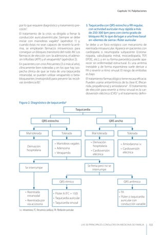 Capítulo 14. Palpitaciones
LAS 50 principALeS conSuLtAS en medicinA de fAmiLiA 103
por lo que requiere diagnóstico y tratamiento pre-
coces5
.
El tratamiento de la crisis va dirigido a frenar la
conducción auriculoventricular. Siempre se debe
iniciar con maniobras vagales6
(apéndice 1) y,
cuando éstas no sean capaces de revertir la arrit-
mia, se emplearán fármacos intravenosos para
conseguir un bloqueo transitorio del nodo AV. Los
fármacos de elección son: la adenosina, el adeno-
sín trifosfato (ATP) y el verapamilo4
(apéndice 2).
En pacientes con crisis frecuentes (3 o más al año),
clínicamente bien toleradas y en los que hay sos-
pecha clínica de que se trata de una taquicardia
intranodal, se pueden utilizar verapamilo o beta-
bloqueantes (metoprolol) para prevenir las recidi-
vas (evidencia B)3
.
3. Taquicardia con QRS estrecho y RR regular,
con actividad auricular muy rápida a más
de 250-300 lpm pero con cierto grado de
bloqueo AV, lo que da lugar a una línea basal
en «dientes de sierra»: ﬂúter auricular
Se debe a un foco ectópico con mecanismo de
reentrada intraauricular. Aparece en pacientes con
cardiopatía o neumopatía subyacente (corona-
riopatía, valvulopatía mitral, miocardiopatía, TEP,
EPOC, etc.), y en su forma paroxística puede apa-
recer sin enfermedad estructural. Es una arritmia
inestable y de forma espontánea suele derivar a
FA o revertir a ritmo sinusal. El riesgo de embolias
es bajo.
El tratamiento farmacológico tiene escasa eﬁcacia.
Pueden usarse antiarrítmicos de la clase IC (ﬂecai-
nida, propafenona) y amiodarona4
. El tratamiento
de elección para revertir a ritmo sinusal es la car-
dioversión eléctrica (CVE)2
y el tratamiento deﬁni-
Figura 2. Diagnóstico de taquicardia6
Mal tolerada Mal tolerada
Derivación
hospitalaria
Se interrumpe
QRS rítmico
• Reentrada
intranodal
• Reentrada por
vía accesoria
• Flúter A (FC = 150)
• Taquicardia auricular
• Taquicardia sinusal
• FA
• Flúter o taquicardia
auricular con
conducción variable
• Derivación
hospitalaria
• Cardioversión
eléctrica
Tolerada Tolerada
• Maniobras vagales
• Adenosina
• Verapamilo
Se frena pero no se
interrumpe
QRS arrítmico
• Amiodarona i.v.
• Cardioversión
eléctrica
Taquicardia
QRS estrecho QRS ancho
i.v.: intravenoso; FC: frecuencia cardíaca; FA: ﬁbrilación auricular.
 
