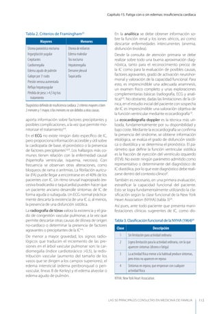 Capítulo 15. Fatiga con o sin edemas: insuﬁciencia cardíaca
LAS 50 principALeS conSuLtAS en medicinA de fAmiLiA 113
aporta información sobre factores precipitantes y
posibles complicaciones, a la vez que permite mo-
nitorizar el tratamiento4-6
.
En el ECG no existe ningún dato especíﬁco de IC,
pero proporciona información accesible y útil sobre
la cardiopatía de base, el pronóstico o la presencia
de factores precipitantes5,6,8
. Los hallazgos más co-
munes tienen relación con la enfermedad causal
(hipertroﬁa ventricular, isquemia, necrosis). Con
frecuencia se observan otras alteraciones, como
bloqueos de rama o arritmias. La ﬁbrilación auricu-
lar (FA) puede llegar a encontrarse en el 40% de los
pacientes con IC. Un ritmo sinusal inapropiado (ex-
cesiva bradicardia o taquicardia) pueden hacer que
un paciente anciano desarrolle síntomas de IC de
forma aguda o subaguda. Un ECG normal práctica-
mente descarta la existencia de una IC o, al menos,
la presencia de una disfunción sistólica.
La radiografía de tórax valora la existencia y el gra-
do de congestión vascular pulmonar, a la vez que
permite descartar otras causas de disnea de origen
no-cardíaco o determinar la presencia de factores
agravantes o precipitantes de la IC4-6
.
De menor a mayor gravedad, los signos radio-
lógicos que traducen el incremento de las pre-
siones en el árbol vascular pulmonar son: la car-
diomegalia (índice cardiotorácico >0,5), la redis-
tribución vascular (aumento del tamaño de los
vasos que se dirigen a los campos superiores), el
edema intersticial (edema peribronquial o peri-
vascular, líneas B de Kerley) y el edema alveolar o
edema agudo de pulmón.
En la analítica se debe obtener información so-
bre la función renal y los iones séricos, así como
descartar enfermedades intercurrentes (anemia,
disfunción tiroidea).
Desde la consulta de atención primaria se debe
realizar sobre todo una buena aproximación diag-
nóstica, tanto para el reconocimiento precoz de
la IC como para la evaluación de posibles causas,
factores agravantes, grado de activación neurohor-
monal y valoración de la capacidad funcional. Para
esto, es imprescindible una adecuada anamnesis,
un examen físico completo y unas exploraciones
complementarias básicas (radiografía, ECG y analí-
tica)4-6
. No obstante, dadas las limitaciones de la clí-
nica, en el estudio inicial del paciente con sospecha
de IC es imprescindible una valoración objetiva de
la función ventricular mediante ecocardiografía7,8
.
La ecocardiografía doppler es la técnica más uti-
lizada, fundamentalmente por su disponibilidad y
bajo coste. Mediante la ecocardiografía se conﬁrma
la presencia del síndrome, se obtiene información
etiológica, se evalúa el grado de disfunción sistóli-
ca o diastólica y se determina el pronóstico. El pa-
rámetro que deﬁne la función ventricular sistólica
es la fracción de eyección del ventrículo izquierdo
(FEVI). No existe ningún parámetro admitido como
representativo o determinante del diagnóstico de
IC diastólica, por lo que este diagnóstico debe reali-
zarse dentro del contexto clínico8
.
También es necesario, en una primera evaluación,
estratiﬁcar la capacidad funcional del paciente.
Esto se logra fundamentalmente utilizando la cla-
siﬁcación según la clase funcional de la New york
Heart Association (NyHA) (tabla 3)24
.
Así pues, ante todo paciente que presenta mani-
festaciones clínicas sugerentes de IC, como dis-
Tabla 3. Clasiﬁcación funcional de la NyHA (1964)24
Clase Descripción
1 Sin limitación para actividad ordinaria
2 Ligera limitación para la actividad ordinaria, con la que
aparecen síntomas (disnea o fatiga)
3 La actividad física menor a la habitual produce síntomas,
pero éstos no aparecen en reposo
4 Síntomas en reposo, que empeoran con cualquier
actividad física
NYHA: NewYork Heart Association.
Tabla 2. Criterios de Framingham23
Mayores Menores
Disnea paroxística nocturna
Ingurgitación yugular
Crepitantes
Cardiomegalia
Edema agudo de pulmón
Galope por 3r
ruido
Presión venosa aumentada
Reﬂujo hepatoyugular
Pérdida de peso >4,5 kg tras
tratamiento
Disnea de esfuerzo
Edema maleolar
Tos nocturna
Hepatomegalia
Derrame pleural
Taquicardia
Diagnósticodeﬁnidodeinsuﬁcienciacardíaca:2criteriosmayoresobien
2menoresy1mayor,silosmenoresnosondebidosaotrascausas.
 