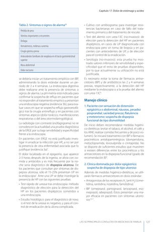 Capítulo 17. Dolor de estómago y acidez
LAS 50 principALeS conSuLtAS en medicinA de fAmiLiA 127
se debería iniciar un tratamiento empírico con IBP,
administrando la dosis estándar durante un pe-
ríodo de 2 a 4 semanas. La endoscopia digestiva
debe realizarse ante la presencia de síntomas o
signos de alarma. La pH-metría está indicada para
conﬁrmar la sospecha de reﬂujo en pacientes que
no responden al tratamiento empírico y presentan
una endoscopia negativa (evidencia 3b), para eva-
luar casos en que se sospecha reﬂujo gastroesofá-
gico tras la cirugía antirreﬂujo y en pacientes con
síntomas atípicos (dolor torácico, manifestaciones
respiratorias o del área otorrinolaringológica).
La radiología con contraste (esófagograma) no se
considera en la actualidad una prueba diagnóstica
de la ERGE por su baja sensibilidad y especiﬁcidad
frente a la endoscopia.
En pacientes con ERGE no está justiﬁcado inves-
tigar ni erradicar la infección por HP, a no ser por
la presencia de otra enfermedad asociada que lo
justiﬁque (evidencia 3a)7
.
El dolor localizado en el epigastrio, que aparece
2-3 horas después de la ingesta, se alivia con co-
mida y antiácidos y es más frecuente por la no-
che sería diagnóstico de dispepsia ulcerosa. De
los pacientes que consultan por síntomas de dis-
pepsia ulcerosa, sólo el 15-25% presentan UP en
la endoscopia1
. Ante una UP se debe investigar la
presencia de HP con las siguientes pruebas:
• Test rápido de ureasa tras endoscopia: método
diagnóstico de elección para la detección del
HP en los pacientes dispépticos sometidos a
una endoscopia.
• Estudio histológico: para el diagnóstico de novo,
si el test de la ureasa es negativo, y para el con-
trol de erradicación de la úlcera complicada.
• Cultivo con antibiograma: para investigar resis-
tencias bacterianas en caso de fallo del trata-
miento primario y del tratamiento de rescate.
• Test del aliento con urea-13C (no-invasivo): de
elección para la detección del HP en pacientes
dispépticos, en casos de UP diagnosticada con
endoscopia pero sin toma de biopsia y en pa-
cientes con antecedentes de UP, y de elección
para el control de la erradicación.
• Serología (no-invasivo): esta prueba ha mos-
trado valores inferiores de sensibilidad y espe-
cificidad que el resto de pruebas disponibles,
por lo que actualmente su utilización no está
justificada.
Es necesario evitar la toma de fármacos antise-
cretores (IBP) y de antibióticos las 2 y 4 semanas
previas, respectivamente, a la detección del HP
mediante la endoscopia o a la prueba del aliento
con urea-13C8
.
Manejo clínico
1. Paciente con sensación de distensión
epigástrica o abdominal, náuseas, pesadez
posprandial, saciedad precoz, ﬂatulencia
y meteorismo: sospecha de dispepsia
funcional de tipo dismotilidad
De inicio deben recomendarse medidas higiéni-
co-dietéticas (evitar el tabaco, el alcohol, el café y
los AINE; realizar comidas frecuentes y de poco vo-
lumen). Se iniciará tratamiento con IBP o fármacos
procinéticos antidopaminérgicos (domperidona,
metoclopramida, levosulpirida o cinitaprida). No
se dispone de suﬁcientes estudios que muestren
si existen diferencias entre los procinéticos y los
antisecretores en la dispepsia funcional (grado de
recomendación B)9
.
2. Clínica dominada por dolor epigástrico:
sospecha de dispepsia de tipo ulceroso
Además de medidas higiénico-dietéticas, se utili-
zarán fármacos antisecretores en dosis estándar:
• Antagonistas de los receptores H2
(anti H2
) (cime-
tidina, ranitidina, nizatidina, famotidina).
• IBP (omeprazol, pantoprazol, lansoprazol, eso-
meprazol, rabeprazol). Éstos presentan una ma-
yor eﬁcacia en pacientes con síntomas ulcero-
sos10,11
.
Tabla 2. Síntomas o signos de alarma16
Pérdida de peso
Vómitos importantes o recurrentes
Disfagia
Hematemesis, melenas o anemia
Cirugía gástrica previa
Antecedentes familiares de neoplasia en el tracto gastrointestinal
superior
Masa abdominal
Dolor nocturno
 