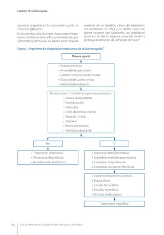 LAS 50 principALeS conSuLtAS en medicinA de fAmiLiA
Capítulo 18. Diarrea aguda
136
Figura 1. Algoritmo de diagnóstico terapéutico de la diarrea aguda19
No Sí
Diarrea aguda
• Evaluación clínica
• Antecedentes personales
• Características de la enfermedad
• Duración del cuadro clínico
• Datos epidemiológicos
• Tratamiento sintomático
• Sin pruebas diagnósticas
• No administrar antibióticos
• Reposición hidroelectrolítica
• Considerar antibioterapia empírica
• Considerar hospitalización
• Considerar causas no-infecciosas
• Examen de leucocitos en heces
• Coprocultivo
• Estudio de parásitos
• Estudios especíﬁcos
• Técnicas endoscópicas
Tratamiento especíﬁco
Existencia de 1 o más de los siguientes parámetros:
• Diarrea sanguinolenta
• Deshidratación
• Fiebre alta
• Dolor abdominal intenso
• Duración >3 días
• Tenesmo
• Brotes alimentarios
• Patología subyacente
secretoria adquirida en la comunidad cuando se
conoce el patógeno1
.
En una revisión de la Cochrane Library sobre el trata-
miento antibiótico de las infecciones intestinales por
Salmonella se aﬁrma que no parece existir ninguna
evidencia de un beneﬁcio clínico del tratamiento
con antibióticos en niños y en adultos sanos con
diarrea no-grave por Salmonella. Los antibióticos
aumentan los efectos adversos y también tienden a
prolongar la detección de Salmonella en heces16
.
 
