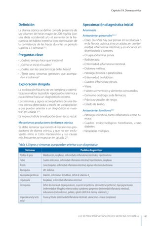 Capítulo 19. Diarrea crónica
LAS 50 principALeS conSuLtAS en medicinA de fAmiLiA 141
Deﬁnición
La diarrea crónica se deﬁne como la presencia de
un volumen de heces mayor de 200 mg/día (con
una dieta occidental) y/o el aumento de la fre-
cuencia del hábito intestinal con disminución de
la consistencia de las heces durante un período
superior a 3 semanas1,2,3
.
Preguntas clave
• ¿Cuánto tiempo hace que le ocurre?
• ¿Cómo se inició el cuadro?
• ¿Cuáles son las características de las heces?
• ¿Tiene otros síntomas generales que acompa-
ñan a la diarrea?
Exploración dirigida
La exploración física ha de ser completa y sistemá-
tica para valorar la posible repercusión sistémica y
para orientar hacia un diagnóstico concreto.
Los síntomas y signos acompañantes de una dia-
rrea crónica detectados a través de la exploración
y que pueden orientar a un diagnóstico se mues-
tran en la tabla 12,5
.
Es imprescindible la realización de un tacto rectal.
Mecanismos productores de diarrea crónica
Se debe remarcar que existen 4 mecanismos pro-
ductores de diarrea crónica, y que no son exclu-
yentes entre sí. Estos mecanismos y sus causas
más frecuentes se muestran en la tabla 23,5
.
Aproximación diagnóstica inicial
Anamnesis
Antecedentes personales2,3,5,7
• Edad. En niños hay que pensar en la celiaquía o
en la ﬁbrosis quística; si es un adulto, en la enfer-
medad inﬂamatoria intestinal, y en ancianos, en
diverticulosis o tumores.
• Cirugía abdominal previa.
• Radioterapia.
• Enfermedad inﬂamatoria intestinal.
• Diabetes mellitus.
• Patología tiroidea o paratiroidea.
• Enfermedad de Addison.
• Cuadros infecciosos previos.
• Viajes.
• Hábitos alimenticios y alimentos consumidos.
• Consumo de drogas o de fármacos.
• Prácticas sexuales de riesgo.
• Estado de ánimo.
Antecedentes familiares2,3,5
• Patología intestinal, tanto inﬂamatoria como tu-
moral.
• Cuadros endocrinológicos hereditarios, como
diabetes.
• Neoplasias múltiples.
Tabla 1. Signos y síntomas que pueden orientar a un diagnóstico
Síntomas Posibles diagnósticos
Pérdida de peso Malabsorción, neoplasias, enfermedades inﬂamatorias intestinales, hipertiroidismo
Fiebre Cuadros infecciosos, enfermedad inﬂamatoria intestinal, hipertiroidismo, neoplasias
Artritis Conectivopatías, enfermedad inﬂamatoria intestinal, algunas infecciones bacterianas
Adenopatías VIH, linfomas
Neuropatías periféricas Diabetes, enfermedad de Addison, déﬁcit de vitamina B12
Hepatopatía Neoplasias, enfermedad inﬂamatoria intestinal
Dermopatías Déﬁcit de vitamina A (hiperqueratosis), erupción herpetiforme (dermatitis herpetiforme), hiperpigmentación
(enfermedad deWhipple), eritema nodoso y pioderma gangrenoso (enfermedad inﬂamatoria intestinal),
induraciones (esclerodermia), palidez y glositis (déﬁcit de hierro y vitamina B12
)
Inspección anal y tacto
rectal
Fisuras y fístulas (enfermedad inﬂamatoria intestinal), ulceraciones o masas (neoplasias)
 
