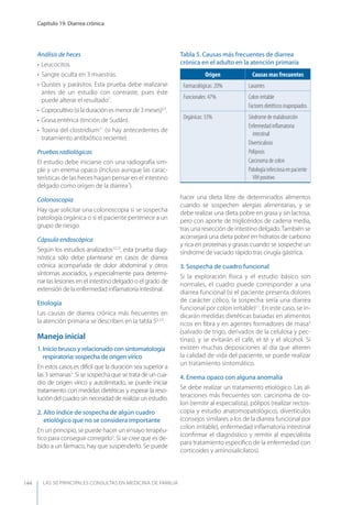 LAS 50 principALeS conSuLtAS en medicinA de fAmiLiA
Capítulo 19. Diarrea crónica
144
Análisis de heces
• Leucocitos.
• Sangre oculta en 3 muestras.
• Quistes y parásitos. Esta prueba debe realizarse
antes de un estudio con contraste, pues éste
puede alterar el resultado7
.
• Coprocultivo (si la duración es menor de 3 meses)3,7
.
• Grasa entérica (tinción de Sudán).
• Toxina del clostridium11
(si hay antecedentes de
tratamiento antibiótico reciente).
Pruebas radiológicas
El estudio debe iniciarse con una radiografía sim-
ple y un enema opaco (incluso aunque las carac-
terísticas de las heces hagan pensar en el intestino
delgado como origen de la diarrea7
).
Colonoscopia
Hay que solicitar una colonoscopia si se sospecha
patología orgánica o si el paciente pertenece a un
grupo de riesgo.
Cápsula endoscópica
Según los estudios analizados12,13
, esta prueba diag-
nóstica sólo debe plantearse en casos de diarrea
crónica acompañada de dolor abdominal y otros
síntomas asociados, y especialmente para determi-
nar las lesiones en el intestino delgado o el grado de
extensión de la enfermedad inﬂamatoria intestinal.
Etiología
Las causas de diarrea crónica más frecuentes en
la atención primaria se describen en la tabla 52,3,5
.
Manejo inicial
1. Inicio brusco y relacionado con sintomatología
respiratoria: sospecha de origen vírico
En estos casos es difícil que la duración sea superior a
las 3 semanas3
. Si se sospecha que se trata de un cua-
dro de origen vírico y autolimitado, se puede iniciar
tratamiento con medidas dietéticas y esperar la reso-
lución del cuadro sin necesidad de realizar un estudio.
2. Alto índice de sospecha de algún cuadro
etiológico que no se considera importante
En un principio, se puede hacer un ensayo terapéu-
tico para conseguir corregirlo3
. Si se cree que es de-
bido a un fármaco, hay que suspenderlo. Se puede
hacer una dieta libre de determinados alimentos
cuando se sospechen alergias alimentarias, y se
debe realizar una dieta pobre en grasa y sin lactosa,
pero con aporte de triglicéridos de cadena media,
tras una resección de intestino delgado.También se
aconsejará una dieta pobre en hidratos de carbono
y rica en proteínas y grasas cuando se sospeche un
síndrome de vaciado rápido tras cirugía gástrica.
3. Sospecha de cuadro funcional
Si la exploración física y el estudio básico son
normales, el cuadro puede corresponder a una
diarrea funcional (si el paciente presenta dolores
de carácter cólico, la sospecha sería una diarrea
funcional por colon irritable)11
. En este caso, se in-
dicarán medidas dietéticas basadas en alimentos
ricos en ﬁbra y en agentes formadores de masa3
(salvado de trigo, derivados de la celulosa y pec-
tinas), y se evitarán el café, el té y el alcohol. Si
existen muchas deposiciones al día que alteren
la calidad de vida del paciente, se puede realizar
un tratamiento sintomático.
4. Enema opaco con alguna anomalía
Se debe realizar un tratamiento etiológico. Las al-
teraciones más frecuentes son: carcinoma de co-
lon (remitir al especialista), pólipos (realizar rectos-
copia y estudio anatomopatológico), divertículos
(consejos similares a los de la diarrea funcional por
colon irritable), enfermedad inﬂamatoria intestinal
(conﬁrmar el diagnóstico y remitir al especialista
para tratamiento especíﬁco de la enfermedad con
corticoides y aminosalicilatos).
Tabla 5. Causas más frecuentes de diarrea
crónica en el adulto en la atención primaria
Origen Causas mas frecuentes
Farmacológicas: 20% Laxantes
Funcionales: 47% Colon irritable
Factores dietéticos inapropiados
Orgánicas: 33% Síndrome de malabsorción
Enfermedad inﬂamatoria
intestinal
Diverticulosis
Poliposis
Carcinoma de colon
Patología infecciosa en paciente
VIH positivo
 