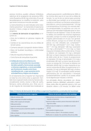 LAS 50 principALeS conSuLtAS en medicinA de fAmiLiA
Capítulo 22. Dolor de cabeza
166
presivos tricíclicos, pueden utilizarse inhibidores
selectivos de la recaptación de serotonina (ISRS),
como ﬂuoxetina (20-40 mg), entre otros. El uso de
benzodiacepinas no modiﬁca la evolución, salvo
que exista contractura muscular asociada.
La toxina botulínica no está indicada como trata-
miento preventivo16
. Se mantendrá el tratamiento
durante 3 meses y luego se iniciará una retirada
progresiva.
Los criterios de derivación al especialista se re-
sumen en:
• Inicio de la dolencia en personas mayores de
50 años.
• Cambio en las características de una cefalea de
tensión previa.
• Comienzo abrupto o progresión desde el debut.
• Datos de focalidad neurológica o enfermedad
sistémica.
• Falta de respuesta al tratamiento.
• Como forma de tranquilizar al paciente.
2. Cefalea de inicio en la infancia o la
juventud, en forma de crisis recurrentes
de dolor pulsátil y hemicraneal, asociada
a síntomas vegetativos, a veces precedida
por fenómenos visuales como luces
centelleantes etc., y que aumenta con la
actividad física y mejora con el reposo
En el tratamiento de la migraña9
tan importante
es tratar las crisis como evitar su aparición. Tam-
bién tiene especial interés evitar los factores des-
encadenantes (estrés, exceso o falta de sueño,
fármacos, ciertos alimentos, etc.). Ante una cri-
sis de migraña de intensidad leve-moderada se
utilizará paracetamol o preferiblemente AINE en
las mismas dosis que en el caso de la cefalea de
tensión. Su uso ha de ser precoz para aumentar
su efectividad, que también se ve incrementada
cuando se combinan con fármacos antieméticos-
procinéticos, como la metoclopramida17
(10 mg)
o la domperidona (10-30 mg), con menores efec-
tos extrapiramidales. En pacientes con crisis mi-
grañosas de intensidad moderada-grave se reco-
mienda el uso de triptanes18
. Éstos no sólo alivian
la cefalea, sino también los síntomas vegetativos
asociados, aunque no evitan la progresión de la
migraña administrados en el aura. Son general-
mente eﬁcaces, aunque no se tomen de modo
precoz. Los más utilizados son: sumatriptán4,19
(50-100 mg), zolmitriptán20
(2,5-5 mg), rizatrip-
tán21,22
(10 mg), eletriptán21
(80 mg), naratriptán
(2,5 mg) y almotriptán23,24,25
(12,5 mg). La mejor
respuesta inmediata (efecto antes de las 2 horas)
se obtiene con rizatriptán (10 mg) y eletriptán
(80 mg). La mayor respuesta inmediata (ausencia
de dolor antes de las 2 horas), la proporcionan
el rizatriptán (10 mg), el almotriptán (12,5 mg) y
el eletriptán (80 mg). La menor tasa de recurren-
cia (en un tiempo de 2-24 horas) se obtiene con
eletriptán (40-80 mg). La mejor respuesta en au-
sencia mantenida de dolor la proporcionan el ri-
zatriptán (10 mg), el eletriptán (80 mg) y el almo-
triptán (12,5 mg). El sumatriptán puede también
administrarse por vía subcutánea o intranasal,
fundamentalmente cuando no se pueda utilizar
la vía digestiva por náuseas o vómitos.
Los principales efectos secundarios son: disnea,
opresión torácica, debilidad, sudoración y pares-
tesias, todos ellos de aparición precoz y con una
duración inferior a 30 minutos. Se deben evitar
Tabla 2. Criterios de derivación de la cefalea a urgencias hospitalarias y a consultas de neurología
Criterios de derivación a urgencias Criterios de derivación a consultas de neurología
Cefalea de comienzo súbito
Cefalea acompañada de focalidad neurológica
Cefalea y ﬁebre (sospecha de meningitis)
Cefalea postraumática
Sospecha de arteritis de la temporal
Cefalea recurrente que precisa tratamiento especíﬁco no-disponible en
el ambulatorio
Cefalea por hipotensión de líquido cefalorraquídeo
Estatus migrañoso
Cefaleas primarias recurrentes intensas o incapacitantes que no
responden al tratamiento
Sospecha de cefalea secundaria a proceso intracraneal o duda sobre el
origen de la cefalea
Cefalea por abuso de analgésicos no-controlable en la atención
primaria
Primer episodio de migraña con aura
Cefalea en racimos o clúster (3-5% secundarias a tumores)
Modiﬁcacionesno-aclaradasenlascaracterísticasclínicasdeunacefalea
 
