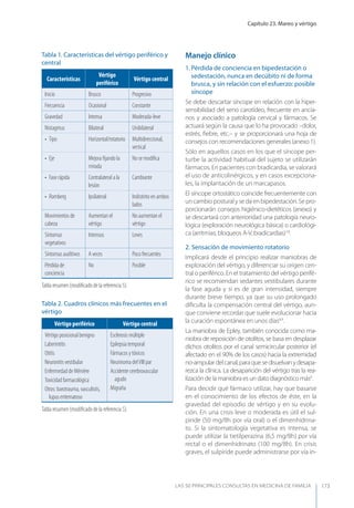 Capítulo 23. Mareo y vértigo
LAS 50 principALeS conSuLtAS en medicinA de fAmiLiA 173
Manejo clínico
1. Pérdida de conciencia en bipedestación o
sedestación, nunca en decúbito ni de forma
brusca, y sin relación con el esfuerzo: posible
síncope
Se debe descartar síncope en relación con la hiper-
sensibilidad del seno carotídeo, frecuente en ancia-
nos y asociado a patología cervical y fármacos. Se
actuará según la causa que lo ha provocado –dolor,
estrés, ﬁebre, etc.– y se proporcionará una hoja de
consejos con recomendaciones generales (anexo 1).
Sólo en aquellos casos en los que el síncope per-
turbe la actividad habitual del sujeto se utilizarán
fármacos. En pacientes con bradicardia, se valorará
el uso de anticolinérgicos, y en casos excepciona-
les, la implantación de un marcapasos.
El síncope ortostático coincide frecuentemente con
uncambioposturalyseda enbipedestación.Sepro-
porcionarán consejos higiénico-dietéticos (anexo) y
se descartará con anterioridad una patología neuro-
lógica (exploración neurológica básica) o cardiológi-
ca (arritmias, bloqueos A-V, bradicardias)7,8
.
2. Sensación de movimiento rotatorio
Implicará desde el principio realizar maniobras de
exploración del vértigo, y diferenciar su origen cen-
tral o periférico. En el tratamiento del vértigo perifé-
rico se recomiendan sedantes vestibulares durante
la fase aguda y si es de gran intensidad, siempre
durante breve tiempo, ya que su uso prolongado
diﬁculta la compensación central del vértigo, aun-
que conviene recordar que suele evolucionar hacia
la curación espontánea en unos días4,9
.
La maniobra de Epley, también conocida como ma-
niobra de reposición de otolitos, se basa en desplazar
dichos otolitos por el canal semicircular posterior (el
afectado en el 90% de los casos) hacia la extremidad
no-ampulardelcanal,paraquesedisuelvanydesapa-
rezca la clínica. La desaparición del vértigo tras la rea-
lización de la maniobra es un dato diagnóstico más9
.
Para decidir qué fármaco utilizar, hay que basarse
en el conocimiento de los efectos de éste, en la
gravedad del episodio de vértigo y en su evolu-
ción. En una crisis leve o moderada es útil el sul-
piride (50 mg/8h por vía oral) o el dimenhidrina-
to. Si la sintomatología vegetativa es intensa, se
puede utilizar la tietilperazina (6,5 mg/8h) por vía
rectal o el dimenhidrinato (100 mg/8h). En crisis
graves, el sulpiride puede administrarse por vía in-
Tabla 1. Características del vértigo periférico y
central
Características
Vértigo
periférico
Vértigo central
Inicio Brusco Progresivo
Frecuencia Ocasional Constante
Gravedad Intensa Moderada-leve
Nistagmus Bilateral Unibilateral
• Tipo Horizontal/rotatorio Multidireccional,
vertical
• Eje Mejora ﬁjando la
mirada
No se modiﬁca
• Fase rápida Contralateral a la
lesión
Cambiante
• Romberg Ipsilateral Indistinto en ambos
lados
Movimientos de
cabeza
Aumentan el
vértigo
No aumentan el
vértigo
Síntomas
vegetativos
Intensos Leves
Síntomas auditivos A veces Poco frecuentes
Pérdida de
conciencia
No Posible
Tabla resumen (modiﬁcado de la referencia 5).
Tabla 2. Cuadros clínicos más frecuentes en el
vértigo
Vértigo periférico Vértigo central
Vértigo posicional benigno
Laberintitis
Otitis
Neuronitis vestibular
Enfermedad de Ménière
Toxicidad farmacológica
Otros: barotrauma, vasculistis,
lupus eritematoso
Esclerosis múltiple
Epilepsia temporal
Fármacos y tóxicos
Neurinoma delVIII par
Accidente cerebrovascular
agudo
Migraña
Tabla resumen (modiﬁcado de la referencia 5).
 