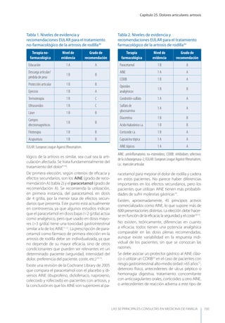 Capítulo 25. Dolores articulares: artrosis
LAS 50 principALeS conSuLtAS en medicinA de fAmiLiA 191
lógico de la artrosis es similar, sea cual sea la arti-
culación afectada. Se trata fundamentalmente del
tratamiento del dolor9-10
:
De primera elección, según criterios de eﬁcacia y
efectos secundarios, son los AINE (grado de reco-
mendación A) (tabla 2) y el paracetamol (grado de
recomendación A). Se recomienda la utilización,
en primera instancia, del paracetamol, en dosis
de 4 g/día, por la menor tasa de efectos secun-
darios que presenta. Este punto está actualmente
en controversia, ya que algunos estudios indican
que el paracetamol en dosis bajas (<2 g/día) actúa
como analgésico, pero que usado en dosis mayo-
res (>3 g/día) tiene una toxicidad gastrointestinal
similar a la de los AINE11,12
. La prescripción de para-
cetamol como fármaco de primera elección en la
artrosis de rodilla debe ser individualizada, ya que
no depende de su mayor eﬁcacia, sino de otros
condicionantes que pueden ser relevantes en un
determinado paciente (seguridad, intensidad del
dolor, preferencia del paciente, coste, etc.)10-15
.
Existe una revisión de la Cochrane Library de 2005
que compara el paracetamol con el placebo y di-
versos AINE (ibuprofeno, diclofenaco, naproxeno,
celecoxib y rofecoxib) en pacientes con artrosis, y
la conclusión es que los AINE son superiores al pa-
racetamol para mejorar el dolor de rodilla y cadera
en estos pacientes. No parece haber diferencias
importantes en los efectos secundarios, pero los
pacientes que utilizan AINE tienen más probabili-
dades de sufrir molestias gástricas14
.
Existen, aproximadamente, 45 principios activos
comercializados como AINE, lo que supone más de
600 presentaciones distintas. La elección debe hacer-
se en función de la eﬁcacia, la seguridad y el coste10-13
.
No existen, teóricamente, diferencias en cuanto
a eﬁcacia; todos tienen una potencia analgésica
comparable en las dosis plenas recomendadas,
aunque existe variabilidad en la respuesta indi-
vidual de los pacientes, sin que se conozcan las
razones.
Se debe asociar un protector gástrico al AINE clási-
co o utilizar un COXIB33
en el caso de pacientes con
riesgo gastrointestinal alto-medio (edad >65 años15
,
deterioro físico, antecedentes de ulcus péptico o
hemorragia digestiva, tratamiento concomitante
con anticoagulantes orales, corticoides u otro AINE,
o antecedentes de reacción adversa a este tipo de
Tabla 1. Niveles de evidencia y
recomendaciones EULAR para el tratamiento
no-farmacológico de la artrosis de rodilla30
Terapia no-
farmacológica
Nivel de
evidencia
Grado de
recomendación
Educación 1 A A
Descarga articular/
pérdida de peso
1 B B
Protección articular 1 B B
Ejercicio 1 B A
Termoterapia 1 B C
Ultrasonidos 1 B C
Láser 1 B B
Campos
electromagnéticos
1 B B
Fitoterapia 1 B B
Acupuntura 1 B B
EULAR: European League Against Rheumatism.
Tabla 2. Niveles de evidencia y
recomendaciones EULAR para el tratamiento
farmacológico de la artrosis de rodilla30
Terapia
farmacológica
Nivel de
evidencia
Grado de
recomendación
Paracetamol 1 B A
AINE 1 A A
COXIB 1 B A
Opioides
analgésicos
1 B B
Condroitín-sulfato 1 A A
Sulfato de
glucosamina
1 A A
Diacereína 1 B B
Acidohialurónicoi.a. 1 B B
Corticoide i.a. 1 B A
Capsaicina tópica 1 A A
AINE tópicos 1 A A
AINE: antiinﬂamatorios no-esteroideos; COXIB: inhibidores selectivos
de la ciclooxigenasa-2; EULAR: European League Against Rheumatism;
i.a.: inyección articular.
 
