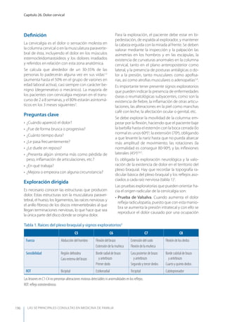 LAS 50 principALeS conSuLtAS en medicinA de fAmiLiA
Capítulo 26. Dolor cervical
196
Deﬁnición
La cervicalgia es el dolor o sensación molesta en
la columna cervical o en la musculatura paraverte-
bral de ésta, incluyendo el dolor en los músculos
esternocleidomastoideos y los dolores irradiados
y referidos en relación con esta zona anatómica.
Se calcula que alrededor de un 30-35% de las
personas lo padecerán alguna vez en sus vidas1,2
(aumenta hasta el 50% en el grupo de varones en
edad laboral activa), casi siempre con carácter be-
nigno (degenerativo o mecánico). La mayoría de
los pacientes con cervicalgia mejoran en el trans-
curso de 2 a 8 semanas, y el 80% estarán asintomá-
ticos en los 3 meses siguientes3
.
Preguntas clave
• ¿Cuándo apareció el dolor?
• ¿Fue de forma brusca o progresiva?
• ¿Cuánto tiempo dura?
• ¿Le pasa frecuentemente?
• ¿Le duele en reposo?
• ¿Presenta algún síntoma más como pérdida de
peso, inﬂamación de articulaciones, etc.?
• ¿En qué trabaja?
• ¿Mejora o empeora con alguna circunstancia?
Exploración dirigida
Es necesario conocer las estructuras que producen
dolor. Estas estructuras son la musculatura paraver-
tebral, el hueso, los ligamentos, las raíces nerviosas y
el anillo ﬁbroso de los discos intervertebrales al que
llegan terminaciones nerviosas, lo que hace que sea
la única parte del disco donde se origina dolor.
Para la exploración, el paciente debe estar en bi-
pedestación, de espalda al explorador, y mantener
la cabeza erguida con la mirada al frente. Se deben
valorar mediante la inspección y la palpación las
asimetrías en los hombros y en las escápulas, la
existencia de curvaturas anormales en la columna
cervical, tanto en el plano anteroposterior como
lateral, y la presencia de posturas antiálgicas o do-
lor a la presión, tanto musculares como apoﬁsa-
rias, así como atroﬁas musculares o adenopatías2,4
.
Es importante tener presente signos exploratorios
que pueden indicar la presencia de enfermedades
óseas o reumatológicas subyacentes, como son la
existencia de ﬁebre, la inﬂamación de otras articu-
laciones, las alteraciones en la piel como manchas
café con leche, la afectación ocular o genital, etc.
Se debe explorar la movilidad de la columna: em-
pezar por la ﬂexión, haciendo que el paciente baje
la barbilla hasta el esternón con la boca cerrada (lo
normal es unos 60º)5
; la extensión (70º), obligando
a que levante la nariz hasta que no pueda abarcar
más amplitud de movimiento; las rotaciones (la
normalidad es conseguir 80-90º), y las inﬂexiones
laterales (45º)2,6,5
.
Es obligada la exploración neurológica y la valo-
ración de la existencia de dolor en el territorio del
plexo braquial. Hay que recordar la topografía ra-
dicular básica del plexo braquial y los reﬂejos aso-
ciados a cada raíz nerviosa (tabla 1)3
.
Las pruebas exploratorias que pueden orientar ha-
cia el origen radicular de la cervicalgia son:
• Prueba de Valsalva. Cuando aumenta el dolor
reﬂeja radiculopatía, puesto que con esta manio-
bra se aumenta la presión intratecal y con ello se
reproduce el dolor causado por una ocupación
Tabla 1. Raíces del plexo braquial y signos exploratorios3
C5 C6 C7 C8
Fuerza Abducción del hombro Flexión del brazo
Extensión de la muñeca
Extensión del codo
Flexión de la muñeca
Flexión de los dedos
Sensibilidad Región deltoidea
Cara externa del brazo
Borde radial de brazo
y antebrazo
Primer dedo
Cara posterior de brazo
y antebrazo
Segundo y tercer dedos
Borde cubital de brazo
y antebrazo
Cuarto y quinto dedos
ROT Bicipital Estilorradial Tricipital Cubitopronador
Las lesiones en C1-C4 no presentan alteraciones motoras detectables ni anormalidades en los reﬂejos.
ROT: reﬂejo osteotendinoso.
 