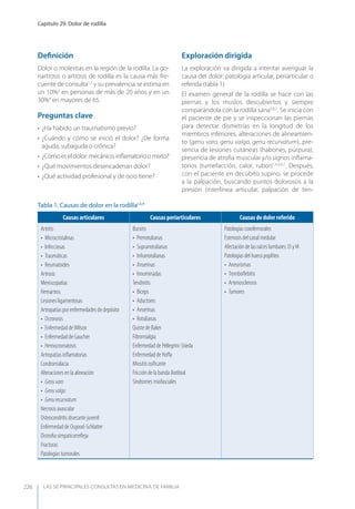 LAS 50 principALeS conSuLtAS en medicinA de fAmiLiA
Capítulo 29. Dolor de rodilla
226
Deﬁnición
Dolor o molestias en la región de la rodilla. La go-
nartrosis o artrosis de rodilla es la causa más fre-
cuente de consulta1,2
y su prevalencia se estima en
un 10%3
en personas de más de 20 años y en un
30%4
en mayores de 65.
Preguntas clave
• ¿Ha habido un traumatismo previo?
• ¿Cuándo y cómo se inició el dolor? ¿De forma
aguda, subaguda o crónica?
• ¿Cómo es el dolor: mecánico, inﬂamatorio o mixto?
• ¿Qué movimientos desencadenan dolor?
• ¿Qué actividad profesional y de ocio tiene?
Exploración dirigida
La exploración va dirigida a intentar averiguar la
causa del dolor: patología articular, periarticular o
referida (tabla 1).
El examen general de la rodilla se hace con las
piernas y los muslos descubiertos y siempre
comparándola con la rodilla sana5,6,7
. Se inicia con
el paciente de pie y se inspeccionan las piernas
para detectar dismetrías en la longitud de los
miembros inferiores, alteraciones de alineamien-
to (genu varo, genu valgo, genu recurvatum), pre-
sencia de lesiones cutáneas (habones, púrpura),
presencia de atroﬁa muscular y/o signos inﬂama-
torios (tumefacción, calor, rubor)1,4,5,6,7
. Después,
con el paciente en decúbito supino, se procede
a la palpación, buscando puntos dolorosos a la
presión (interlínea articular, palpación de ten-
Tabla 1. Causas de dolor en la rodilla1,4,9
Causas articulares Causas periarticulares Causas de dolor referido
Artritis
• Microcristalinas
• Infecciosas
• Traumáticas
• Reumatoides
Artrosis
Meniscopatías
Hemartros
Lesiones ligamentosas
Artropatías por enfermedades de depósito
• Ocronosis
• Enfermedad deWilson
• Enfermedad de Gaucher
• Hemocromatosis
Artropatias inﬂamatorias
Condromalacia
Alteraciones en la alineación
• Genuvaro
• Genuvalgo
• Genurecurvatum
Necrosis avascular
Osteocondritis disecante juvenil
Enfermedad de Osgood-Schlatter
Distroﬁa simpaticorreﬂeja
Fracturas
Patologías tumorales
Bursitis
• Prerrotulianas
• Suprarrotulianas
• Infrarrotulianas
• Anserinas
• Innominadas
Tendinitis
• Bíceps
• Aductores
• Anserinas
• Rotulianas
Quiste de Baker
Fibromialgia
Enfermedad de Pellegrini-Stieda
Enfermedad de Hoﬀa
Miositis osiﬁcante
Fricción de la banda iliotibial
Síndromes miofasciales
Patologías coxofemorales
Estenosis del canal medular
Afectación de las raíces lumbares: l3 y l4
Patologías del hueco poplíteo
• Aneurismas
• Tromboﬂebitis
• Arteriosclerosis
• Tumores
 