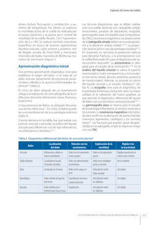 Capítulo 29. Dolor de rodilla
LAS 50 principALeS conSuLtAS en medicinA de fAmiLiA 227
dones, bolsas), ﬂuctuación y tumefacción, y au-
mento de temperatura. Por último, se exploran
la movilidad activa de la rodilla (la realizada por
el propio paciente) y la pasiva (arco normal de
movilidad de la rodilla: ﬂexión, 135º; hiperexten-
sión, de 0 a 10º). Se realizan también maniobras
especíﬁcas en busca de lesiones ligamentosas
(bostezo articular, cajón anterior y posterior, test
de Wipple, prueba de Pivot-Shift) y meniscales
(maniobra de Apley, maniobra de McMurray, ma-
niobra de Steinmann) (ﬁgura 1).
Aproximación diagnóstica inicial
Una primera aproximación diagnóstica sirve para
establecer el origen del dolor: si se trata de un
dolor articular, proveniente de estructuras periar-
ticulares, referido o se asocia a enfermedades sis-
témicas4,8
(tabla 2).
El inicio de dolor después de un traumatismo
obliga a la realización de una radiografía de la ro-
dilla para descartar alteraciones óseas (fracturas,
luxaciones).
Si hay presencia de ﬁebre, es obligado descartar
una artritis infecciosa1,5
. En niños, la ﬁebre puede
ser una manifestación de una patología sistémica
(tabla 3).
Si existe derrame en la rodilla, hay que realizar una
punción articular y proceder al análisis del líquido
articular para diferenciar si es de tipo inﬂamatorio,
no-inﬂamatorio o hemático1,4,5,7
.
Las técnicas diagnósticas que se deben realizar
ante una rodilla dolorosa son: radiografía simple,
artrocentesis, pruebas de laboratorio, ecografía,
gammagrafía ósea, tomografía axial computeriza-
da (TAC) y resonancia magnética. Las proyecciones
de la radiografía simple deben ser la anteroposte-
rior y la lateral en ambas rodillas4,5,9,10
. La proyec-
ción axial es útil en caso de patología rotuliana4,5,10
.
En ocasiones, es necesaria la proyección oblicua
para descartar fracturas, y la anteroposterior con
la rodilla ﬂexionada 20º, para el diagnóstico de os-
teocondritis disecante5
. La artrocentesis es obli-
gada para el estudio de la monoartritis1,4,5,8
. En el
análisis del líquido sinovial se valora el aspecto
macroscópico (color, transparencia) y microscópi-
co (recuento celular, glucosa, proteínas, presencia
de microcristales). Además, se procede al cultivo
del líquido sinovial y al estudio citológico4,5
(ta-
bla 4). La ecografía sirve para el diagnóstico de
la patología tendinosa y la bursitis, pero su mayor
utilidad es la valoración del hueco poplíteo, ya
que permite el diagnóstico diferencial del quiste
de Baker con una trombosis venosa profunda3,4,5,11
.
La gammagrafía ósea se reserva para el estudio
de la patología inﬂamatoria, la necrosis avascular y
los tumores. La resonancia magnética está indica-
da para conﬁrmar la afectación de partes blandas
(meniscos, ligamentos, cartílagos) y los tumores
óseos4,5
. Las fracturas que puedan pasar desaper-
cibidas en la radiografía simple se objetivan mejor
con una TAC.
Tabla 2. Diagnóstico diferencial del dolor de una articulación8
Dolor
Localización
del dolor
Relación con los
movimientos
Exploración de la
movilidad
Rigidez tras
la inactividad
Articular Inﬂamación y dolor en
toda la articulación
Dolor con el movimiento
activo y pasivo
Dolor en la exploración
pasiva
Rigidez matutina de al
menos unos minutos
Tejidos blandos Localizado en la piel,
el tendón o la bolsa
Dolor con determinados
movimientos
Dolor en la movilidad
activa y resistida
No es evidente
Óseo Localizado en el hueso Dolor con la carga y el
peso
Articulación móvil
Dolor variable
Sin rigidez
Neurológico Dolor referido al trayecto
del nervio
Exacerbación nocturna
Carácter lacerante
Articulación móvil
no-dolorosa
Sin rigidez
Vascular Dolor referido en el
territorio que irriga el vaso
Claudicación Articulación móvil
no-dolorosa
Sin rigidez
 