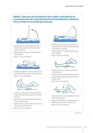Capítulo 29. Dolor de rodilla
LAS 50 principALeS conSuLtAS en medicinA de fAmiLiA 235
AnExO 2. Ejercicios de rehabilitación de la rodilla (modiﬁcado de las
recomendaciones de la Sociedad Española de Rehabilitación y Medicina
Física en http://www.sermef-ejercicios.org)
• Tumbadobocaarriba,elevelentamentelapiernaconla
rodillaextendidayelpieﬂexionadohaciausted,hasta
formarunángulorecto.
• Mantengalaposicióndurante5ó10segundosybajela
piernalentamente.
• Repita10-15vecesconcadapierna.
• Tumbadobocaarriba,ﬂexionelapiernatodoloquelesea
posible,intentandollegaratocarconelmusloelabdomen.
• Repita10-15vecesconcadapierna.
• Túmbesebocaarribaypongauncojínpequeñodebajode
larodilla.Mantengalapiernaestiradaconelpiemirando
haciausted.
• Elevelapiernahastalaextensióncompleta.Mantengala
posición5segundosyrelaje.
• Realiceesteejercicioalprincipiosinpesoy,despuésdeunos
días,coloqueunpesode500gramos.
• Repita10-15vecesconcadapierna.
• Tumbadobocaarriba,elevelentamentelapiernaconla
rodillaextendidayelpietambiénextendido(dedoshacia
fuera)todoloqueleseaposible.
• Mantengadurante5ó10segundoslaposiciónybajela
piernalentamente.
• Repita10-15vecesconcadapierna.
• Túmbesebocaarriba,conlaspiernasestiradasyelpie
mirandohaciausted.
• Coloqueuncojínpequeñodebajodelhuecodelarodilla.
• Presionelarodillacontraelcojínfuertementedurante5
segundosyrelaje.
• Repita10-15vecesconcadapierna.
• Túmbesebocaarribaconeltalónapoyadosobreuncojínyel
tobillomirandohaciausted.
• Hagaunaextensiónforzadadelarodilla(intentequela
rodillalleguealsuelo)durante5segundosyrelaje.
• Repita10-15vecesconcadapierna.
(continúa)
 