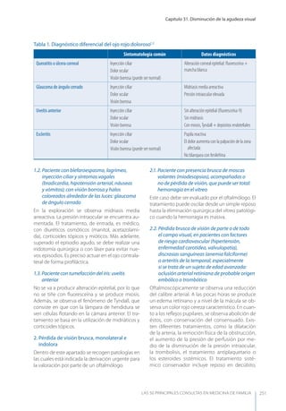 Capítulo 31. Disminución de la agudeza visual
LAS 50 principALeS conSuLtAS en medicinA de fAmiLiA 251
Tabla 1. Diagnóstico diferencial del ojo rojo doloroso1,2
Sintomatología común Datos diagnósticos
Queratitis o úlcera corneal Inyección ciliar
Dolor ocular
Visión borrosa (puede ser normal)
Alteración corneal epitelial: ﬂuoresceína +
mancha blanca
Glaucoma de ángulo cerrado Inyección ciliar
Dolor ocular
Visión borrosa
Midriasis media arreactiva
Presión intraocular elevada
Uveítis anterior Inyección ciliar
Dolor ocular
Visión borrosa
Sin alteración epitelial (ﬂuoresceína-9)
Sin midriasis
Con miosis,Tyndall + depósitos endoteliales
Escleritis Inyección ciliar
Dolor ocular
Visión borrosa (puede ser normal)
Pupila reactiva
El dolor aumenta con la palpación de la zona
afectada
No blanquea con fenilefrina
1.2. Paciente con blefaroespasmo, lagrimeo,
inyección ciliar y síntomas vagales
(bradicardia, hipotensión arterial, náuseas
y vómitos); con visión borrosa y halos
coloreados alrededor de las luces: glaucoma
de ángulo cerrado
En la exploración se observa midriasis media
arreactiva. La presión intraocular se encuentra au-
mentada. El tratamiento, de entrada, es médico,
con diuréticos osmóticos (manitol, acetazolami-
da), corticoides tópicos y mióticos. Más adelante,
superado el episodio agudo, se debe realizar una
iridotomía quirúrgica o con láser para evitar nue-
vos episodios. Es preciso actuar en el ojo contrala-
teral de forma proﬁláctica.
1.3. Paciente con tumefacción del iris: uveítis
anterior
No se va a producir alteración epitelial, por lo que
no se tiñe con ﬂuoresceína y se produce miosis.
Además, se observa el fenómeno de Tyndall, que
consiste en que con la lámpara de hendidura se
ven células ﬂotando en la cámara anterior. El tra-
tamiento se basa en la utilización de midriáticos y
corticoides tópicos.
2. Pérdida de visión brusca, monolateral e
indolora
Dentro de este apartado se recogen patologías en
las cuales está indicada la derivación urgente para
la valoración por parte de un oftalmólogo.
2.1. Paciente con presencia brusca de moscas
volantes (miodesopsias), acompañadas o
no de pérdida de visión, que puede ser total:
hemorragia en el vítreo
Este caso debe ser evaluado por el oftalmólogo. El
tratamiento puede oscilar desde un simple reposo
hasta la eliminación quirúrgica del vítreo patológi-
co cuando la hemorragia es masiva.
2.2. Pérdida brusca de visión de parte o de todo
el campo visual, en pacientes con factores
de riesgo cardiovascular (hipertensión,
enfermedad carotídea, valvulopatía),
discrasias sanguíneas (anemia falciforme)
o arteritis de la temporal, especialmente
si se trata de un sujeto de edad avanzada:
oclusión arterial retiniana de probable origen
embólico o trombótico
Oftalmoscópicamente se observa una reducción
del calibre arterial. A las pocas horas se produce
un edema retiniano y a nivel de la mácula se ob-
serva un color rojo cereza característico. En cuan-
to a los reﬂejos pupilares, se observa abolición de
éstos, con conservación del consensuado. Exis-
ten diferentes tratamientos, como la dilatación
de la arteria, la remoción física de la obstrucción,
el aumento de la presión de perfusión por me-
dio de la disminución de la presión intraocular,
la trombolisis, el tratamiento antiplaquetario o
los esteroides sistémicos. El tratamiento sisté-
mico conservador incluye reposo en decúbito,
 