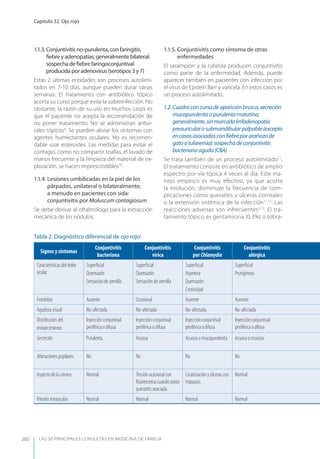 LAS 50 principALeS conSuLtAS en medicinA de fAmiLiA
Capítulo 32. Ojo rojo
260
1.1.3. Conjuntivitis no-purulenta, con faringitis,
ﬁebre y adenopatías; generalmente bilateral:
sospecha de ﬁebre faringoconjuntival
producida por adenovirus (serotipos 3 y 7)
Estas 2 últimas entidades son procesos autolimi-
tados en 7-10 días, aunque pueden durar varias
semanas. El tratamiento con antibiótico tópico
acorta su curso porque evita la sobreinfección. No
obstante, la razón de su uso en muchos casos es
que el paciente no acepta la recomendación de
no poner tratamiento. No se administran antivi-
rales tópicos9
. Se pueden aliviar los síntomas con
agentes humectantes oculares. No es recomen-
dable usar esteroides. Las medidas para evitar el
contagio, como no compartir toallas, el lavado de
manos frecuente y la limpieza del material de ex-
ploración, se hacen imprescindibles10
.
1.1.4. Lesiones umbilicadas en la piel de los
párpados, unilateral o bilateralmente,
a menudo en pacientes con sida:
conjuntivitis por Moluscum contagiosum
Se debe derivar al oftalmólogo para la extracción
mecánica de los nódulos.
1.1.5. Conjuntivitis como síntoma de otras
enfermedades
El sarampión y la rubéola producen conjuntivitis
como parte de la enfermedad. Además, puede
aparecer también en pacientes con infección por
el virus de Epstein Barr y varicela. En estos casos es
un proceso autolimitado.
1.2.Cuadroconcursodeapariciónbrusca,secreción
mucopurulentaopurulentamatutina;
generalmente,sinmarcadalinfadenopatía
preauricularosubmandibularpalpable(excepto
encasosasociadosconﬁebreporarañazode
gatootularemia):sospechadeconjuntivitis
bacterianaaguda(CBA)
Se trata también de un proceso autolimitado11
.
El tratamiento consiste en antibiótico de amplio
espectro por vía tópica 4 veces al día. Este ma-
nejo empírico es muy efectivo, ya que acorta
la evolución, disminuye la frecuencia de com-
plicaciones como queratitis y úlceras corneales
o la extensión sistémica de la infección11,12
. Las
reacciones adversas son infrecuentes5,13
. El tra-
tamiento tópico es gentamicina (0,3%) o tobra-
Tabla 2. Diagnóstico diferencial de ojo rojo1
Signos y síntomas
Conjuntivitis
bacteriana
Conjuntivitis
vírica
Conjuntivitis
por Chlamydia
Conjuntivitis
alérgica
Características del dolor
ocular
Superﬁcial
Quemazón
Sensación de arenilla
Superﬁcial
Quemazón
Sensación de arenilla
Superﬁcial
Aspereza
Quemazón
Cronicidad
Superﬁcial
Pruriginoso
Fotofobia Ausente Ocasional Ausente Ausente
Agudeza visual No-afectada No-afectada No-afectada No-afectada
Distribución del
enrojecimiento
Inyección conjuntival
periférica o difusa
Inyección conjuntival
periférica o difusa
Inyección conjuntival
periférica o difusa
Inyección conjuntival
periférica o difusa
Secreción Purulenta Acuosa Acuosa o mucopurulenta Acuosa o mucosa
Alteraciones pupilares No No No No
Aspecto de la córnea Normal Tinción ocasional con
ﬂuoresceína cuando existe
queratitis asociada
Cicatrización y úlceras con
triquiasis
Normal
Presión intraocular Normal Normal Normal Normal
 