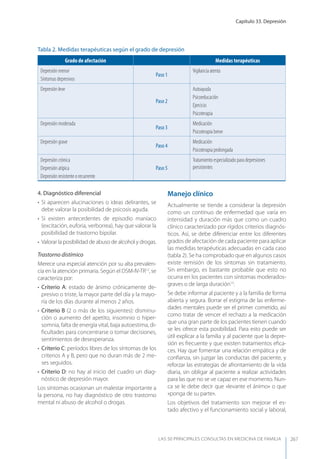 Capítulo 33. Depresión
LAS 50 principALeS conSuLtAS en medicinA de fAmiLiA 267
4. Diagnóstico diferencial
• Si aparecen alucinaciones o ideas delirantes, se
debe valorar la posibilidad de psicosis aguda.
• Si existen antecedentes de episodio maníaco
(excitación, euforia, verborrea), hay que valorar la
posibilidad de trastorno bipolar.
• Valorar la posibilidad de abuso de alcohol y drogas.
Trastorno distímico
Merece una especial atención por su alta prevalen-
cia en la atención primaria. Según el DSM-IV-TR12
, se
caracteriza por:
• Criterio A: estado de ánimo crónicamente de-
presivo o triste, la mayor parte del día y la mayo-
ría de los días durante al menos 2 años.
• Criterio B (2 o más de los siguientes): disminu-
ción o aumento del apetito, insomnio o hiper-
somnia, falta de energía vital, baja autoestima, di-
ﬁcultades para concentrarse o tomar decisiones,
sentimientos de desesperanza.
• Criterio C: períodos libres de los síntomas de los
criterios A y B, pero que no duran más de 2 me-
ses seguidos.
• Criterio D: no hay al inicio del cuadro un diag-
nóstico de depresión mayor.
Los síntomas ocasionan un malestar importante a
la persona, no hay diagnóstico de otro trastorno
mental ni abuso de alcohol o drogas.
Manejo clínico
Actualmente se tiende a considerar la depresión
como un continuo de enfermedad que varía en
intensidad y duración más que como un cuadro
clínico caracterizado por rígidos criterios diagnós-
ticos. Así, se debe diferenciar entre los diferentes
grados de afectación de cada paciente para aplicar
las medidas terapéuticas adecuadas en cada caso
(tabla 2). Se ha comprobado que en algunos casos
existe remisión de los síntomas sin tratamiento.
Sin embargo, es bastante probable que esto no
ocurra en los pacientes con síntomas moderados-
graves o de larga duración13
.
Se debe informar al paciente y a la familia de forma
abierta y segura. Borrar el estigma de las enferme-
dades mentales puede ser el primer cometido, así
como tratar de vencer el rechazo a la medicación
que una gran parte de los pacientes tienen cuando
se les ofrece esta posibilidad. Para esto puede ser
útil explicar a la familia y al paciente que la depre-
sión es frecuente y que existen tratamientos eﬁca-
ces. Hay que fomentar una relación empática y de
conﬁanza, sin juzgar las conductas del paciente, y
reforzar las estrategias de afrontamiento de la vida
diaria, sin obligar al paciente a realizar actividades
para las que no se ve capaz en ese momento. Nun-
ca se le debe decir que «levante el ánimo» o que
«ponga de su parte».
Los objetivos del tratamiento son mejorar el es-
tado afectivo y el funcionamiento social y laboral,
Tabla 2. Medidas terapéuticas según el grado de depresión
Grado de afectación Medidas terapéuticas
Depresión menor
Síntomas depresivos
Paso 1
Vigilancia atenta
Depresión leve
Paso 2
Autoayuda
Psicoeducación
Ejercicio
Psicoterapia
Depresión moderada
Paso 3
Medicación
Psicoterapia breve
Depresión grave
Paso 4
Medicación
Psicoterapia prolongada
Depresión crónica
Depresión atípica
Depresión resistente o recurrente
Paso 5
Tratamiento especializado para depresiones
persistentes
 
