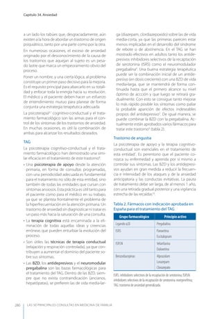 Las 50 principales consultas