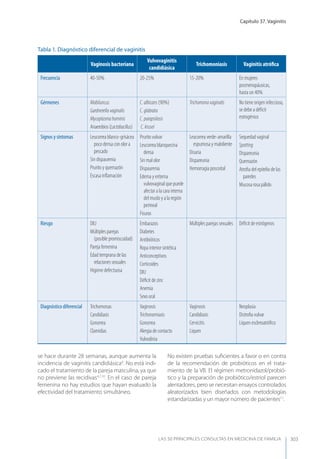 Las 50 principales consultas
