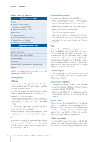 Las 50 principales consultas