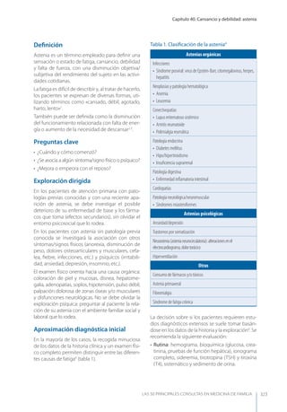 Las 50 principales consultas