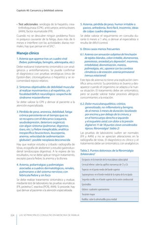 Las 50 principales consultas