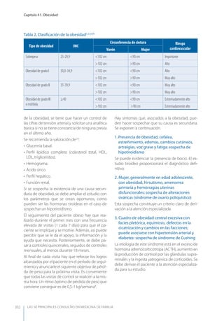 Las 50 principales consultas
