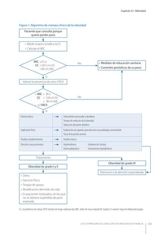 Las 50 principales consultas