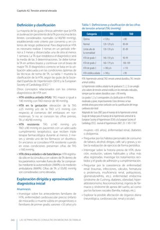 Las 50 principales consultas