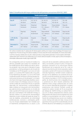 Las 50 principales consultas