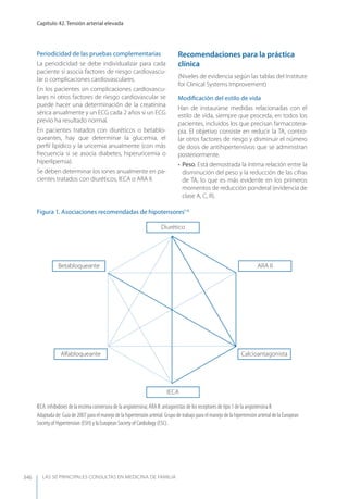 Las 50 principales consultas