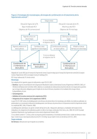 Las 50 principales consultas