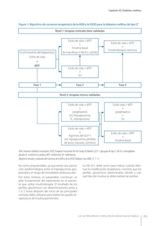 Las 50 principales consultas