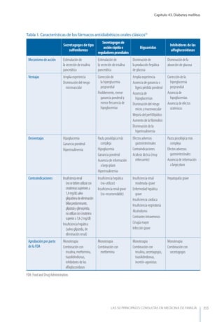 Las 50 principales consultas