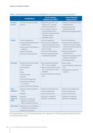 Las 50 principales consultas