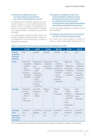 Las 50 principales consultas