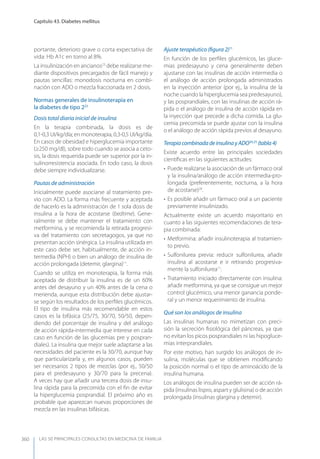 Las 50 principales consultas