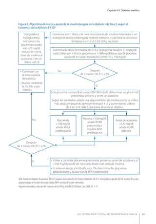 Las 50 principales consultas