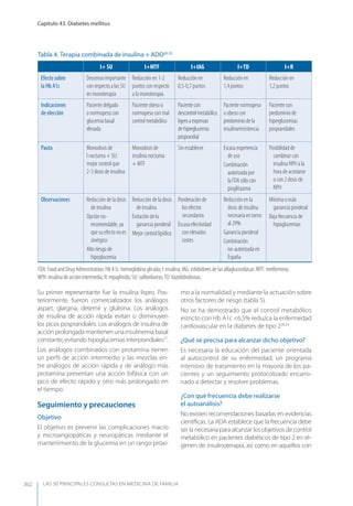 Las 50 principales consultas
