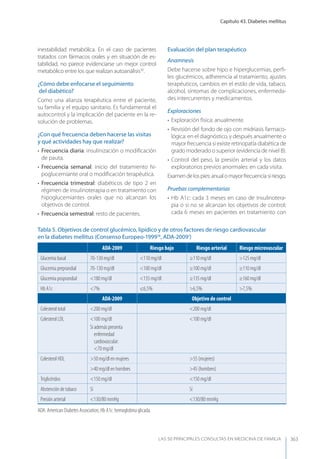 Las 50 principales consultas