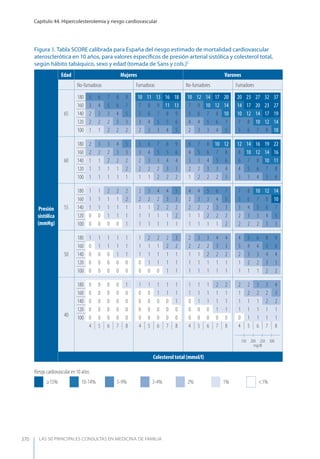 Las 50 principales consultas