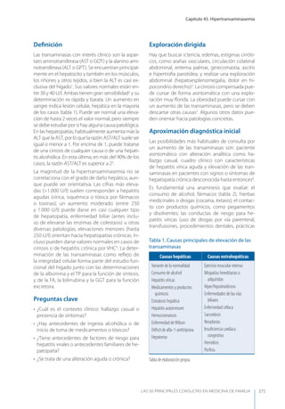 Las 50 principales consultas