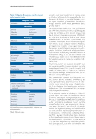 Las 50 principales consultas