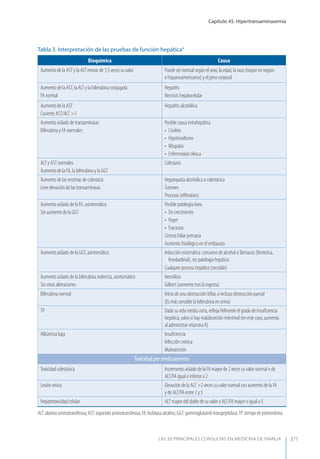 Las 50 principales consultas